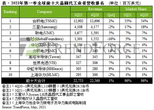 臺灣 防疫神話 變笑話,多家半導體工廠染疫停工