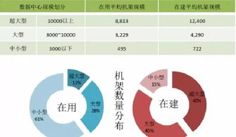 2018年全球數據中心成本剖析 服務器投資領跑，數據處理服務崛起
