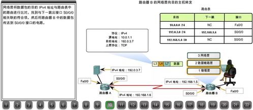 22張圖詳解瀏覽器請求數據包如何到達Web服務器 搞懂網絡數據處理服務，你離畢業就不遠了