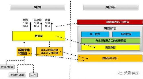 數據管理、數據治理與數據中心架構的深度解析 關系、區別與應用